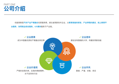 新能源汽车校企合作双元制育人方案